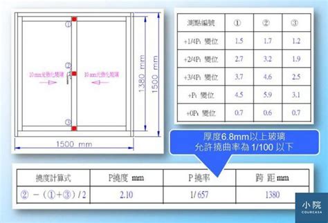 廁所氣窗尺寸|鋁門窗 (氣密窗)規格有哪些？如何挑選符合國家標準的。